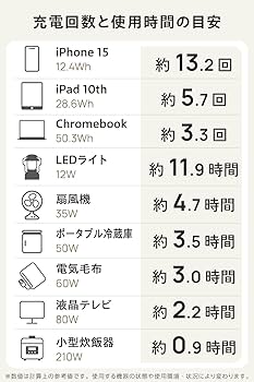 新品 エレコムポータブル電源リン酸鉄205WhAC定格出力300WAC×2USB Amazon.co.jp: エレコム ポータブル電源 リン酸鉄 205Wh AC定格